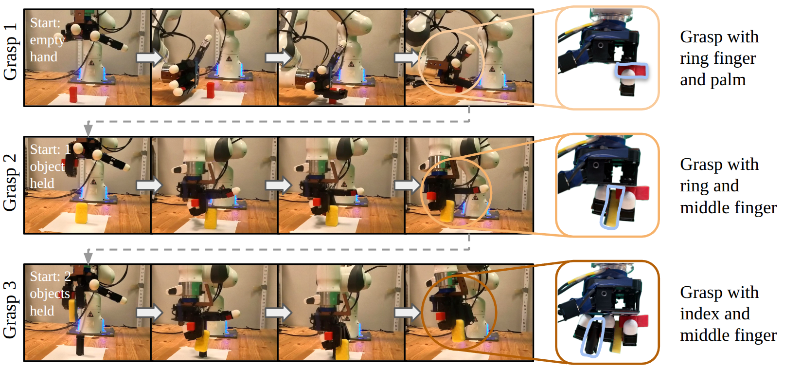 First research result visualization