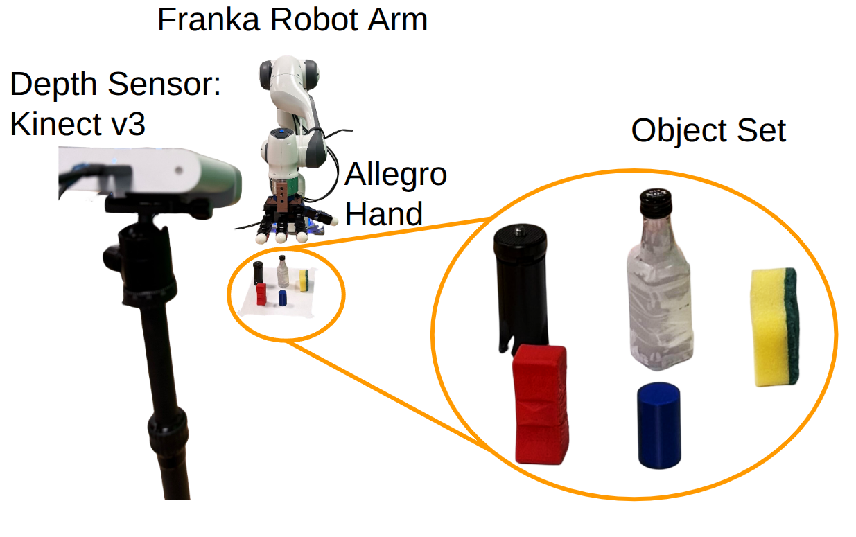 Real robot experiment setup