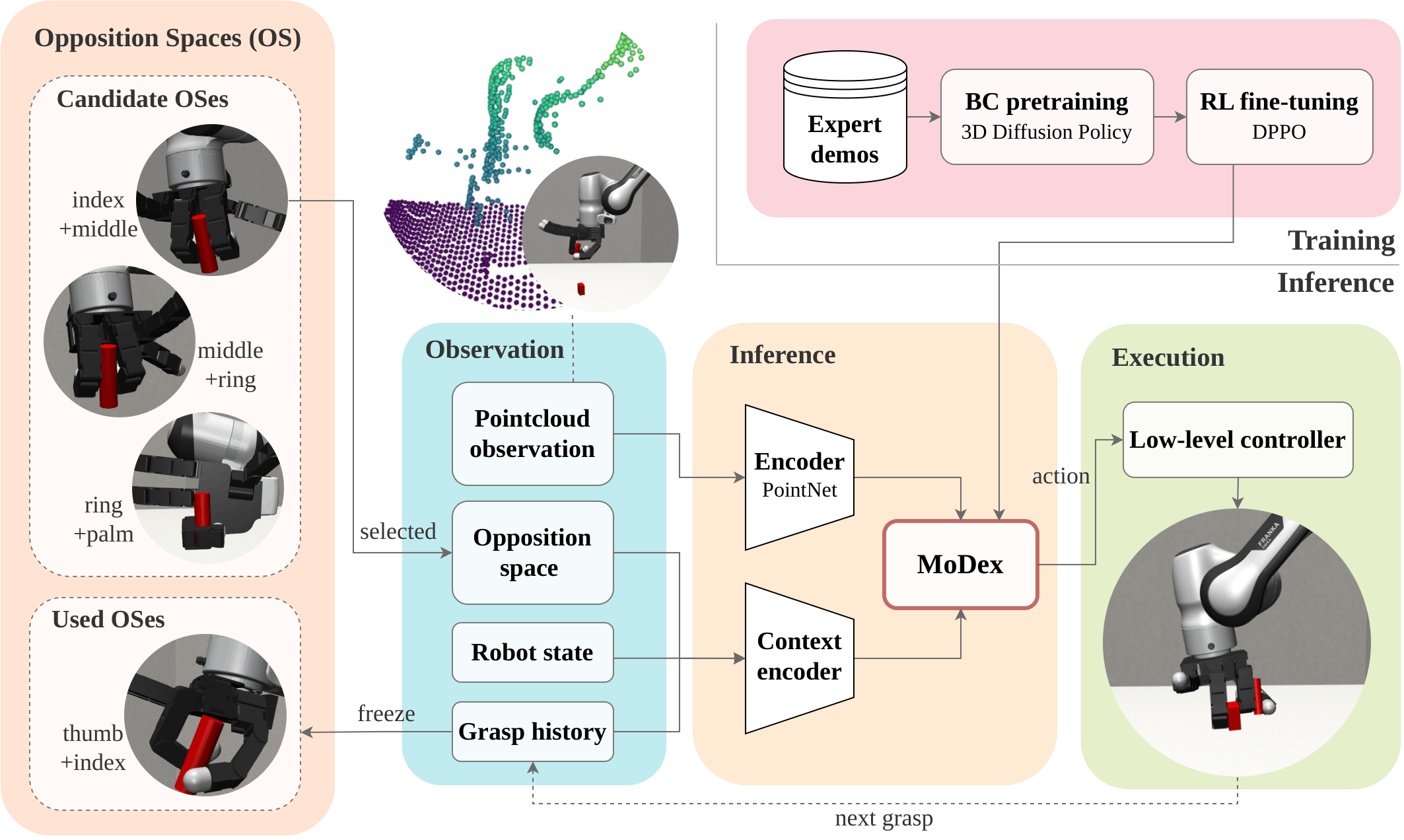 Second research result visualization